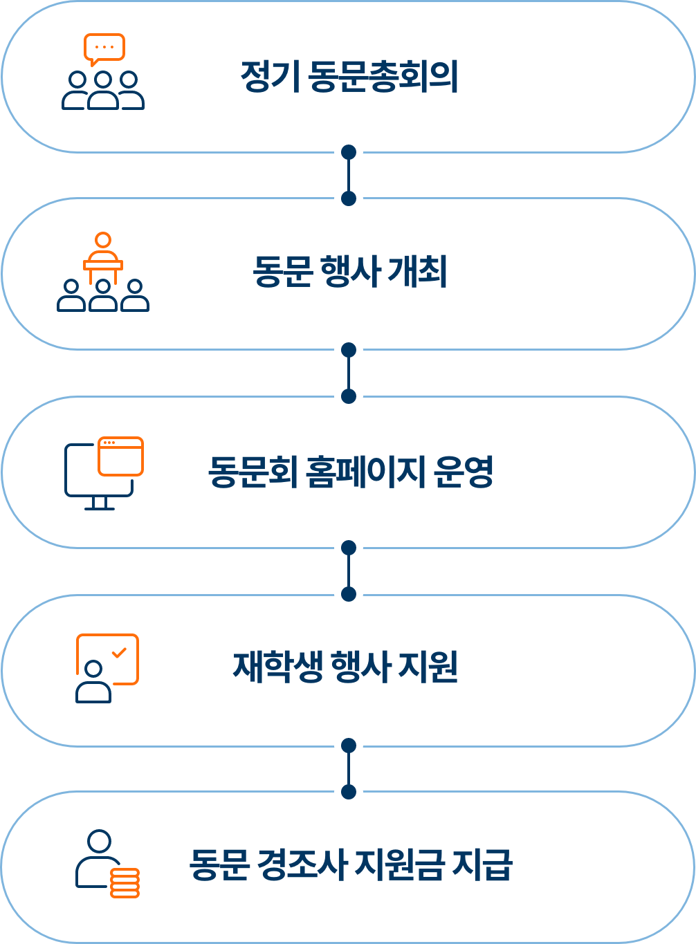 동문회비 및 발전기금 납부 안내