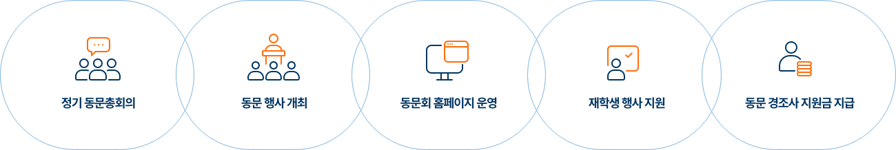 동문회비 및 발전기금 납부 안내